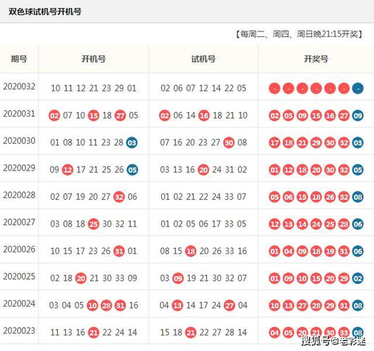 今晚双色球，揭秘试机号与关注号的奥秘