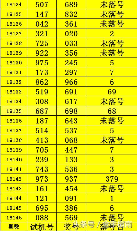今晚试机号揭秘，一场数字与概率的奇妙邂逅