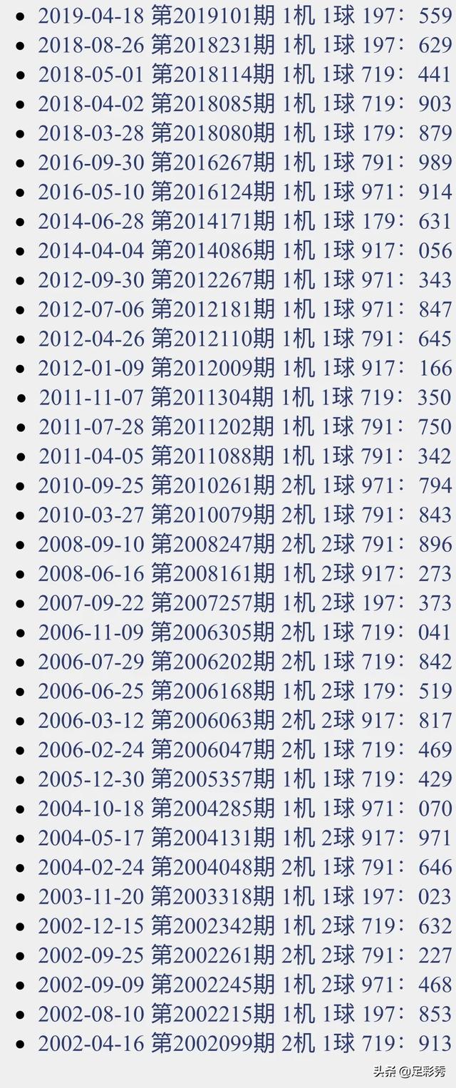 深度解析，三的试机号查询100的奥秘与实用指南