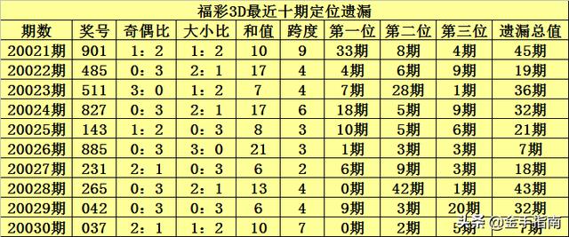 福彩3d双胆单胆预测，理性与智慧的结合
