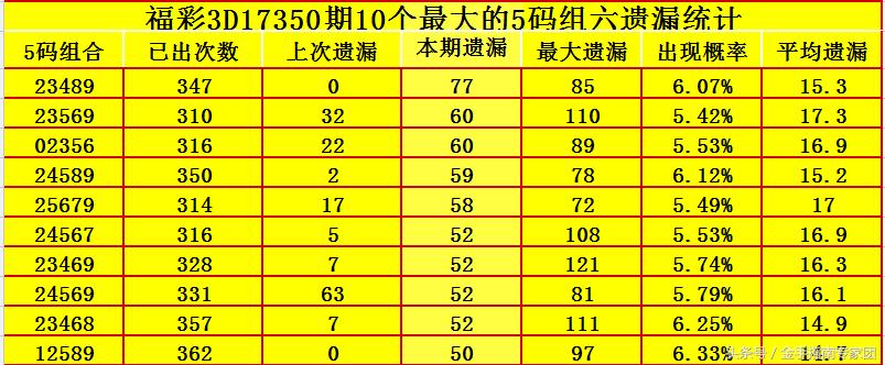 3D彩票今日试机号揭秘，揭秘背后的数字游戏与彩民期待
