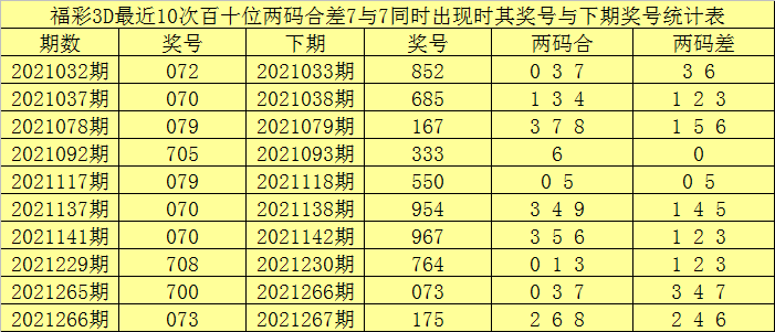 福彩3D直选百十个位杀号，策略、技巧与实战指南