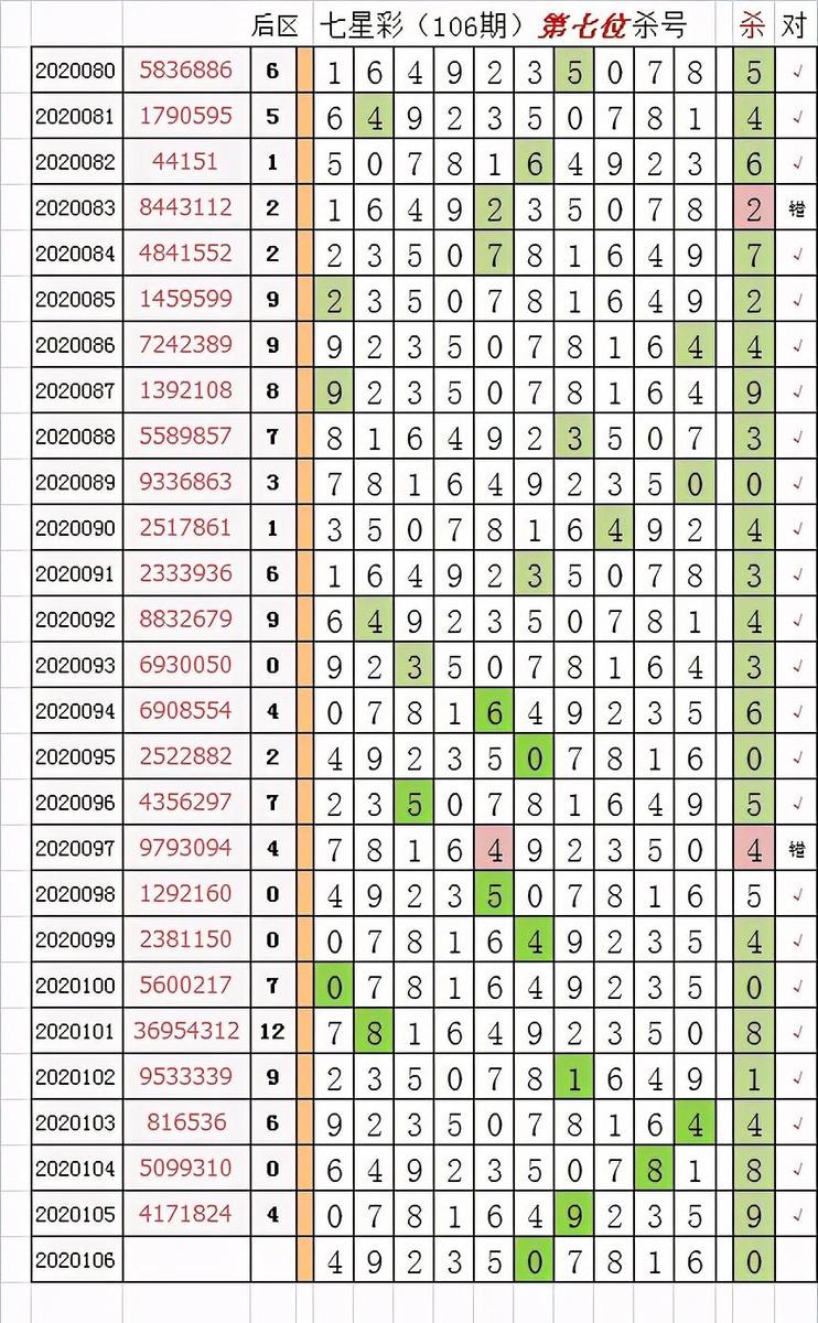 七星彩专家智能杀号，解锁数字背后的奥秘