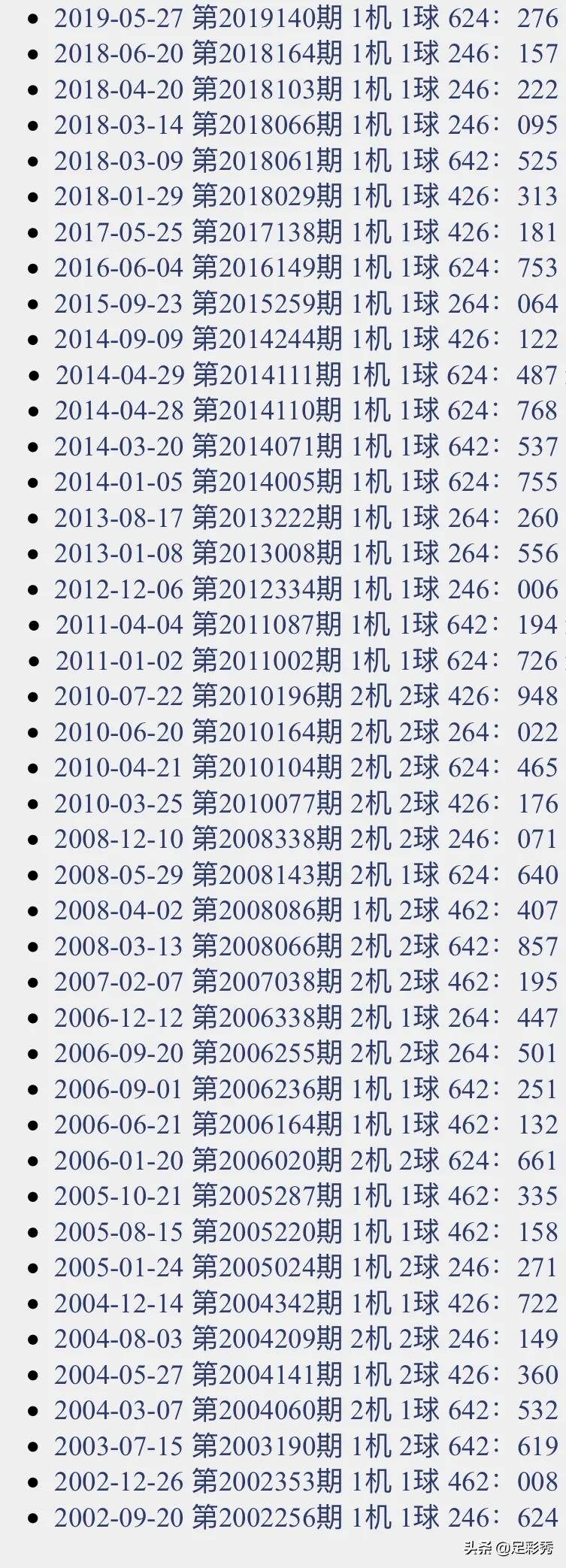 千禧3d，今日试机号、金码与今晚试号的深度解析