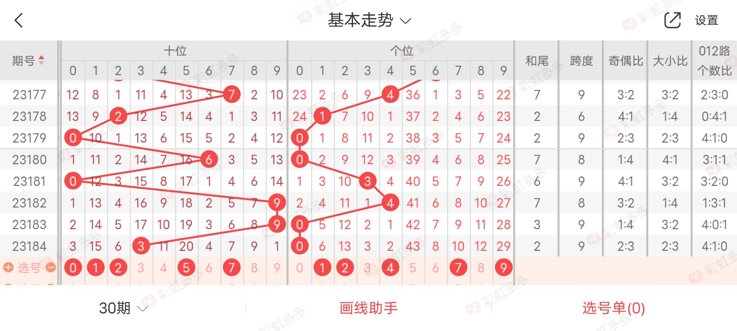 排3跨度走势图200期，深度解析与未来展望