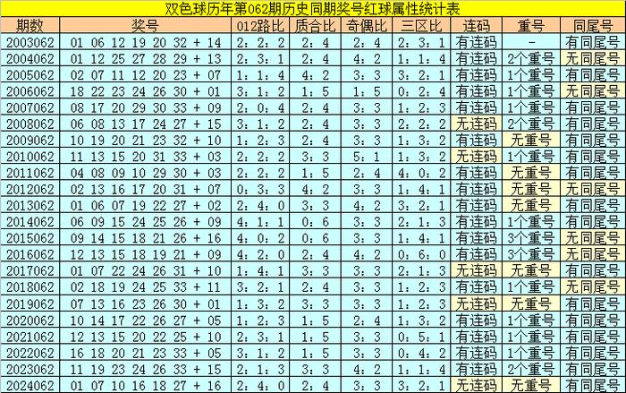 2014137期双色球，彩民乐章的精彩解读