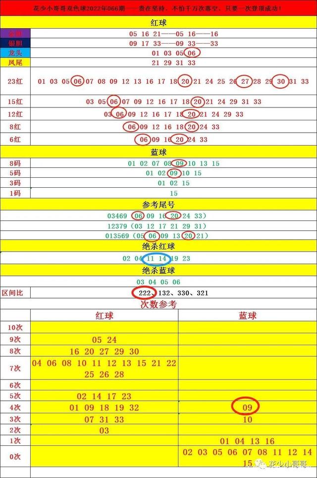 2024年双色球开奖出球顺序一览表，揭秘幸运的轨迹