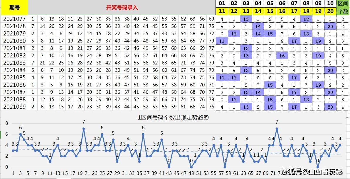 探索广东快乐十二走势图，数字背后的奥秘与乐趣