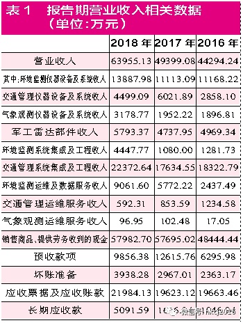 黑龙江11选5，5遗漏背后的牛策略