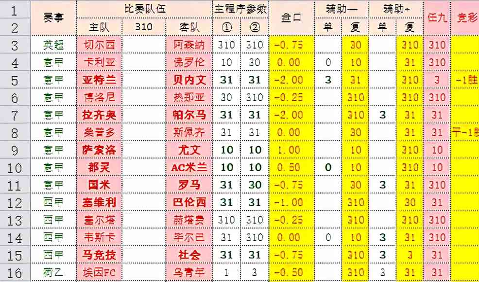 足彩14场开奖结果152期，揭秘背后的数据与趋势