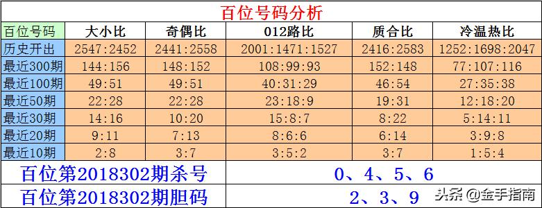 排列3杀号定，解锁数字游戏中的智慧与策略