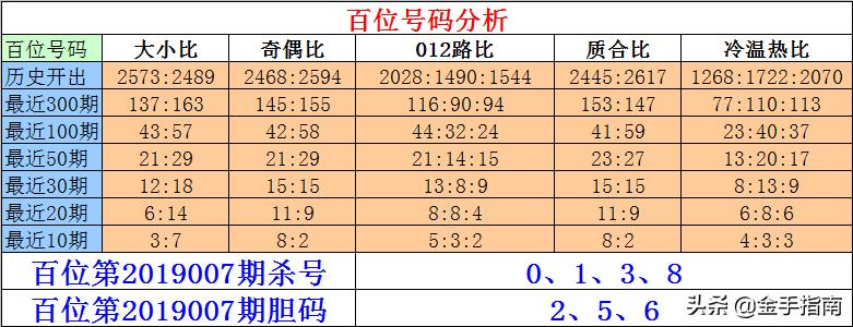 排列3杀号公式，揭秘彩票中的数学智慧