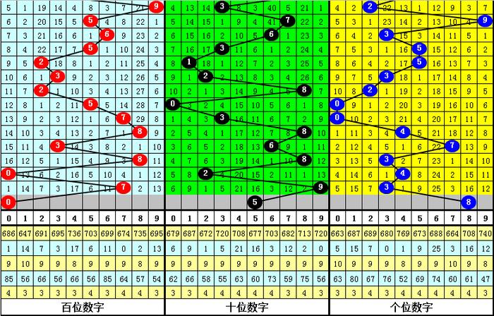 排列3定位杀号，精准选号策略与实战指南