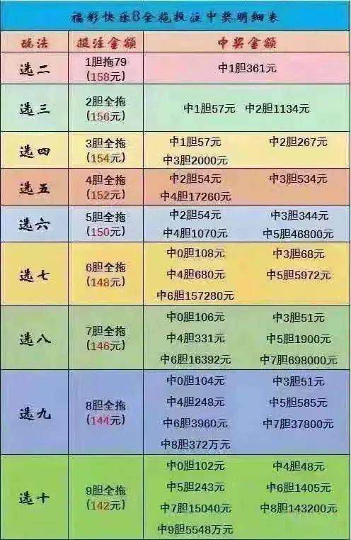 福彩刮刮乐代码表，揭秘背后的数字游戏与乐趣