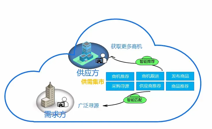 福易采电子交易项目，重塑传统采购模式的创新之举
