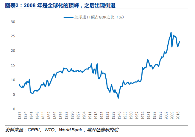 2008年，全球瞩目的转折之年