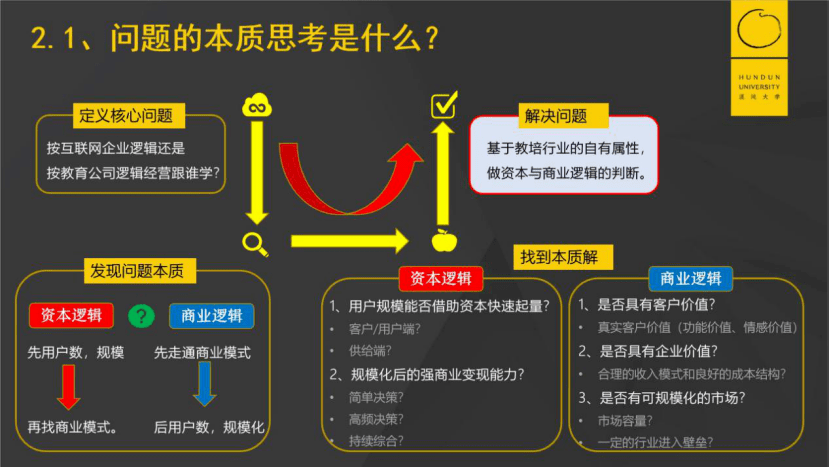 根本与基本，理解差异，把握本质