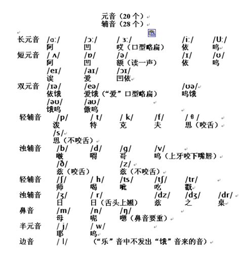 掌握基本读音，开启语言学习的钥匙
