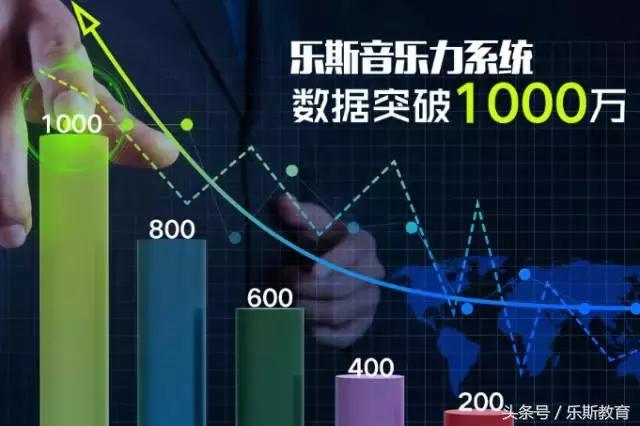 揭秘手机号码预测的科学与艺术，深度学习在号码预测中的应用