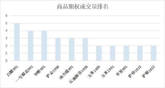 排五遗漏数据统计，揭秘数字彩票中的隐藏规律
