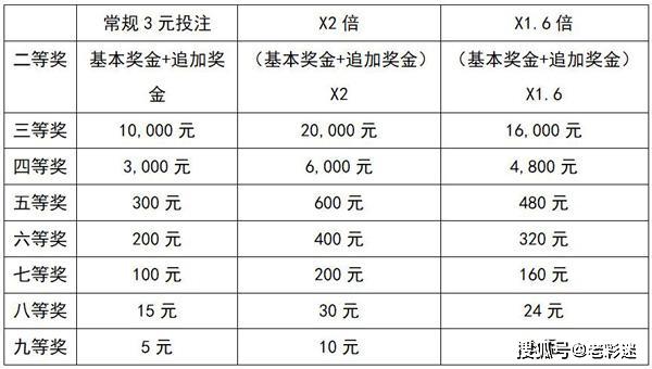 大乐透历史上的今天，揭秘往期开奖奇迹与幸运瞬间