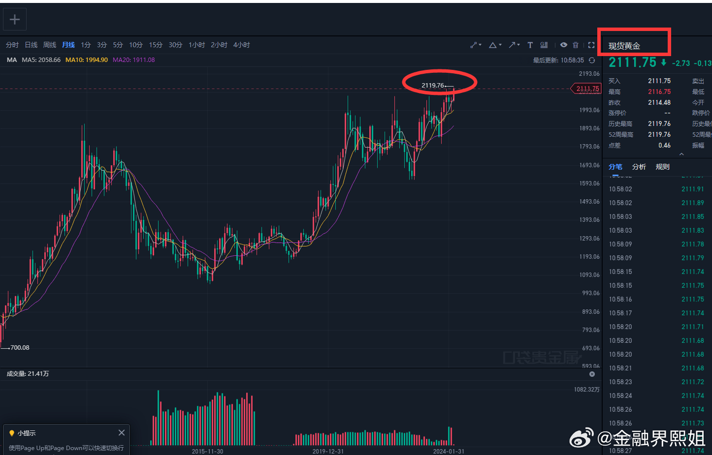 全球金价风云，透视世界金价走势图