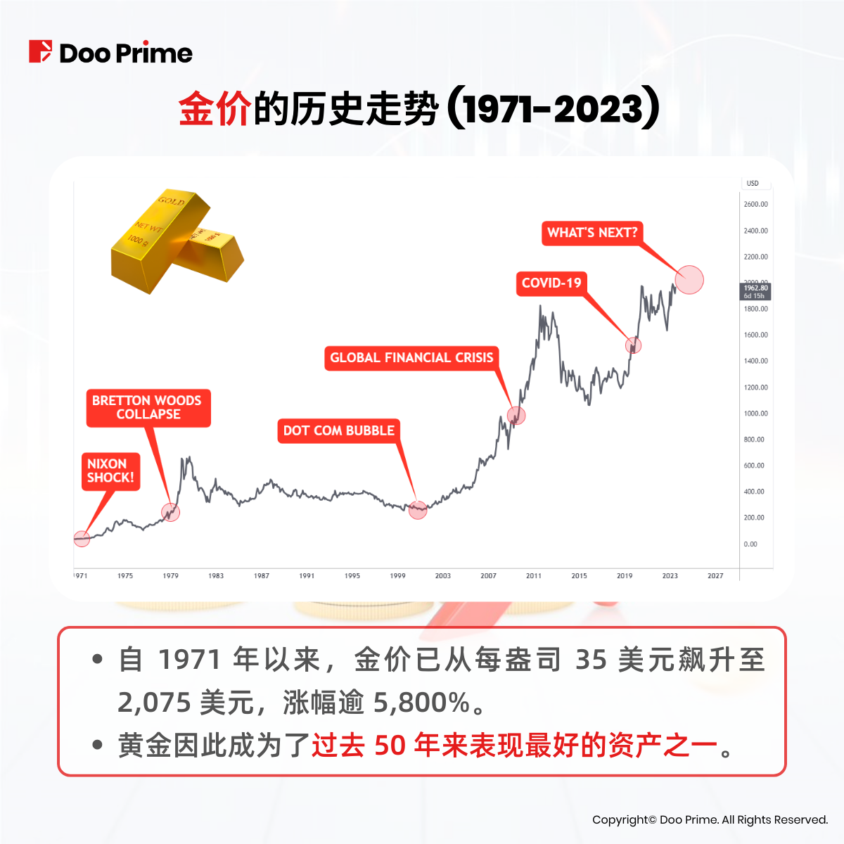 黄金，金子价格走势图背后的故事与影响