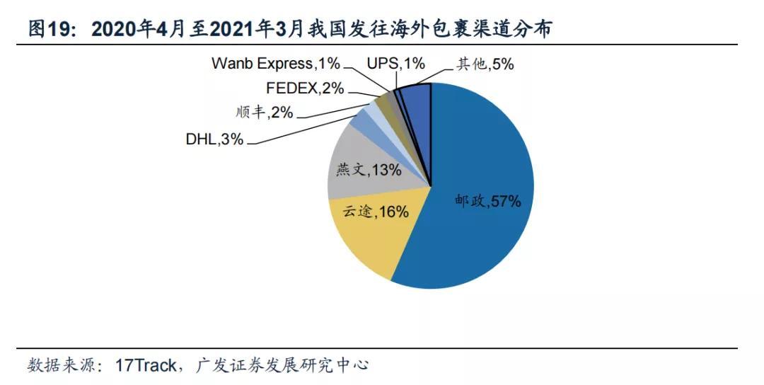 顺丰快递，手机号查询，让快递追踪更便捷